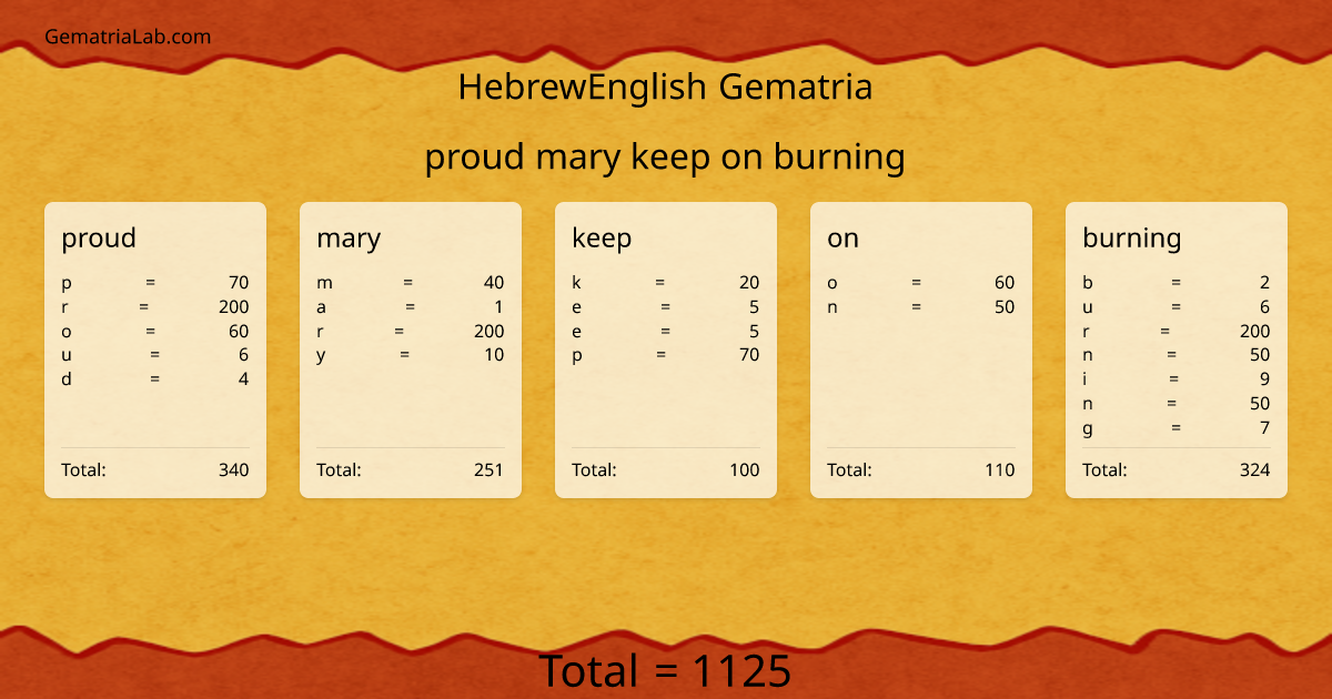 proud mary keep on burning in hebrewEnglish Gematria